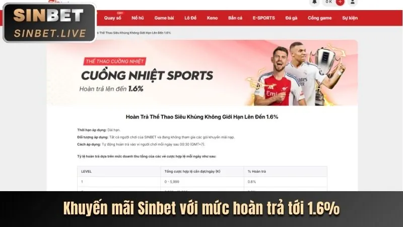 Khuyến mãi chào mừng c54 app